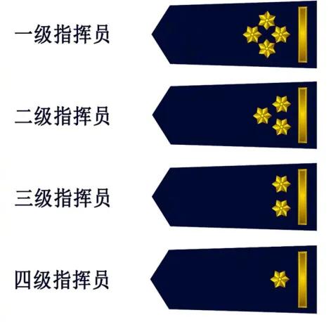 专业技术人员消防救援衔设下列二等八级,在消防救援衔前冠以专业技术