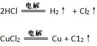 高中化学知识点规律大全——电解原理及其应用