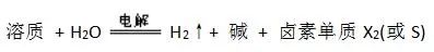 高中化学知识点规律大全——电解原理及其应用