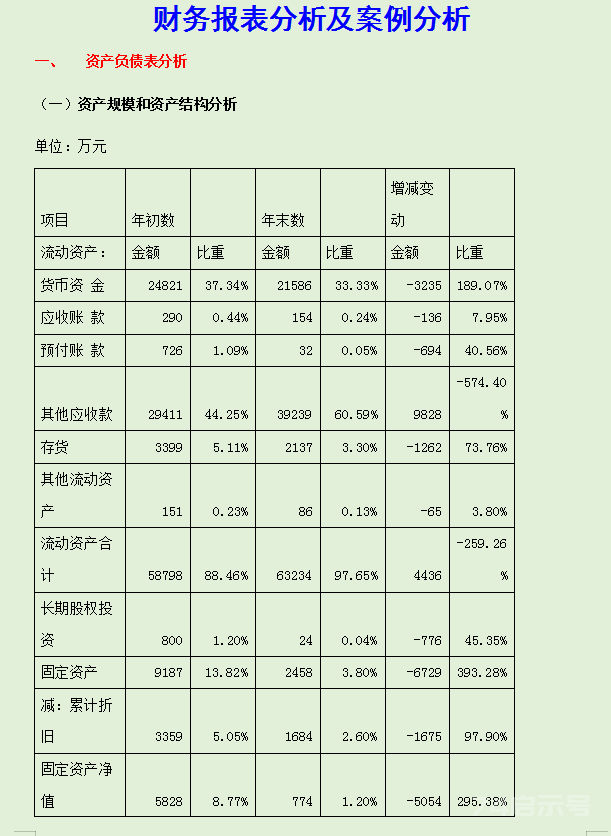 利润表、现金流量表、资产负债表三大报表如何分析？附：经典案例