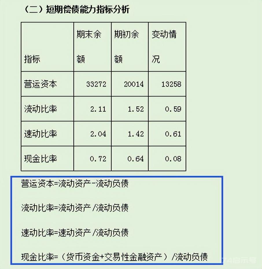 利润表、现金流量表、资产负债表三大报表如何分析？附：经典案例