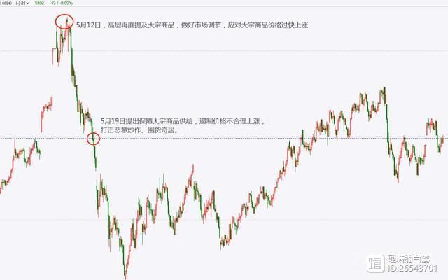 期货潜规则6：技术分析和基本面分析哪个靠谱？价值百万的深度揭秘，看懂受益一生