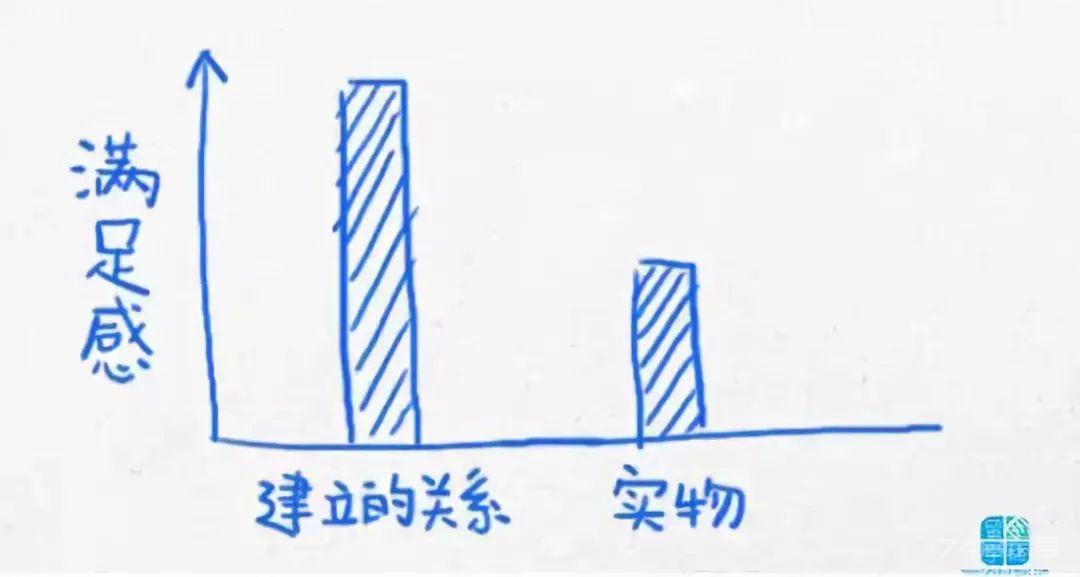 13幅逻辑图，改变你的生活轨迹