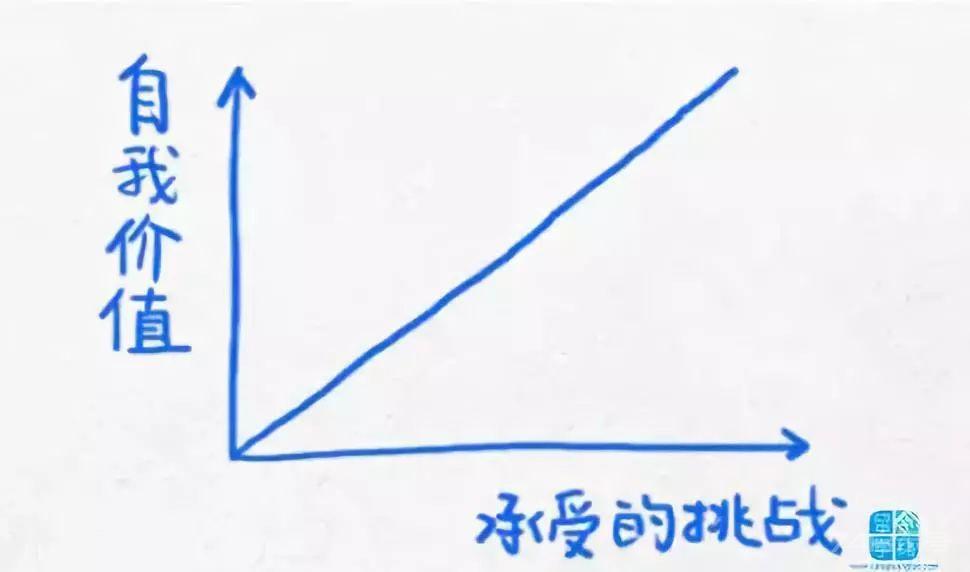 13幅逻辑图，改变你的生活轨迹