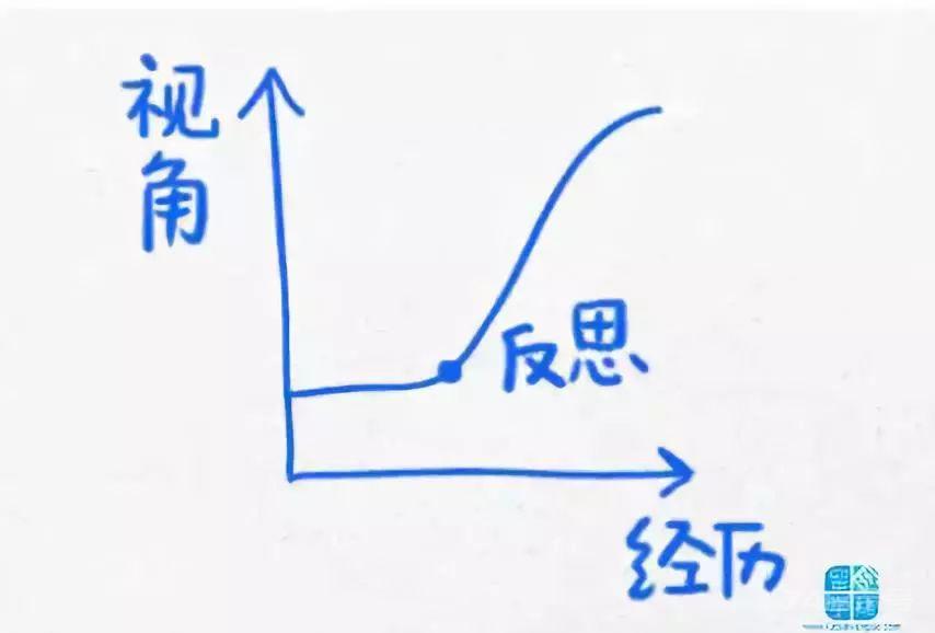 13幅逻辑图，改变你的生活轨迹