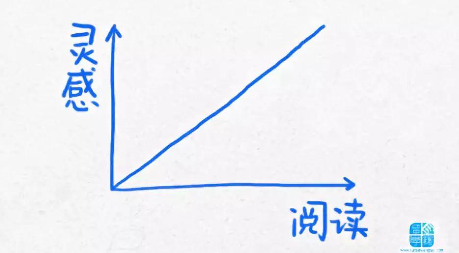 13幅逻辑图，改变你的生活轨迹