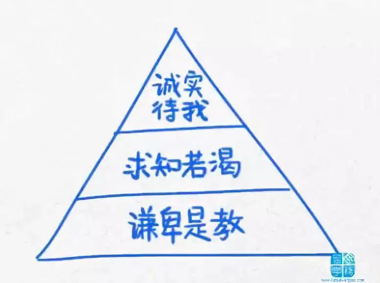 13幅逻辑图，改变你的生活轨迹