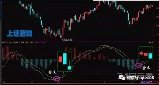 一位少年股神的肺腑之言：MACD金叉死叉分析，看懂少走十年弯路