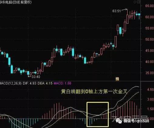 一位少年股神的肺腑之言：MACD金叉死叉分析，看懂少走十年弯路