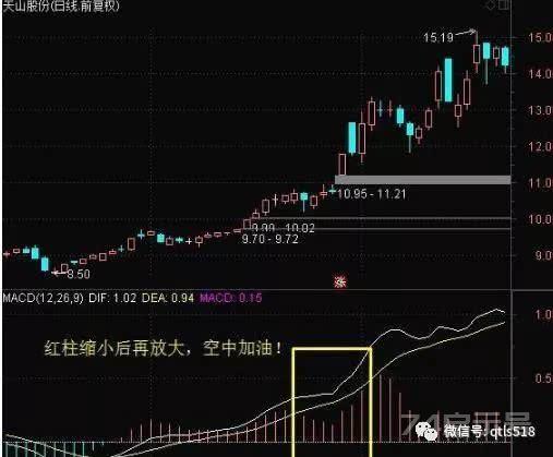 一位少年股神的肺腑之言：MACD金叉死叉分析，看懂少走十年弯路