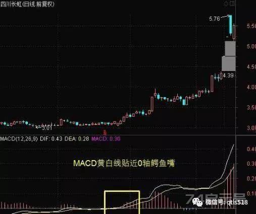 一位少年股神的肺腑之言：MACD金叉死叉分析，看懂少走十年弯路