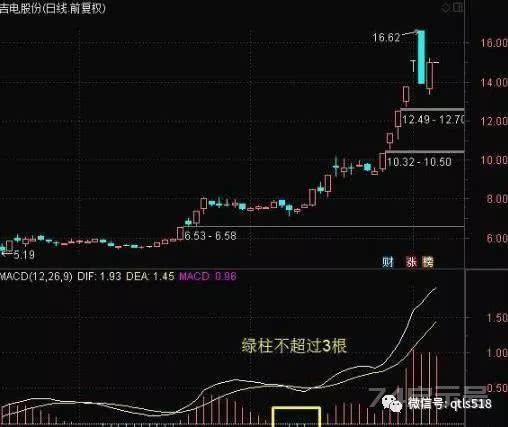 一位少年股神的肺腑之言：MACD金叉死叉分析，看懂少走十年弯路