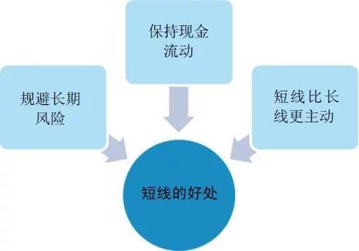 一位全国炒股冠军珍藏多年选股秘诀，原来炒股这么简单（附公式）