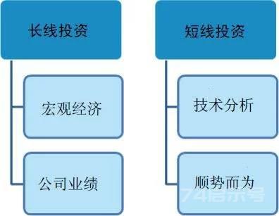 一位全国炒股冠军珍藏多年选股秘诀，原来炒股这么简单（附公式）