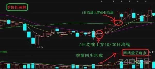 一位全国炒股冠军珍藏多年选股秘诀，原来炒股这么简单（附公式）