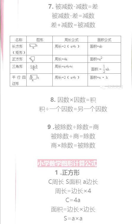 小学1~6年级必考语文古诗和数学公式，家长一定要收藏