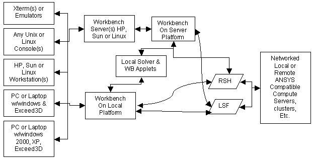 ANSYS Workbench二次开发入门（1）——WB架构介绍