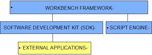 ANSYS Workbench二次开发入门（1）——WB架构介绍