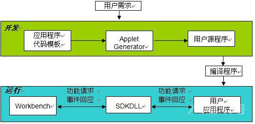 ANSYS Workbench二次开发入门（1）——WB架构介绍