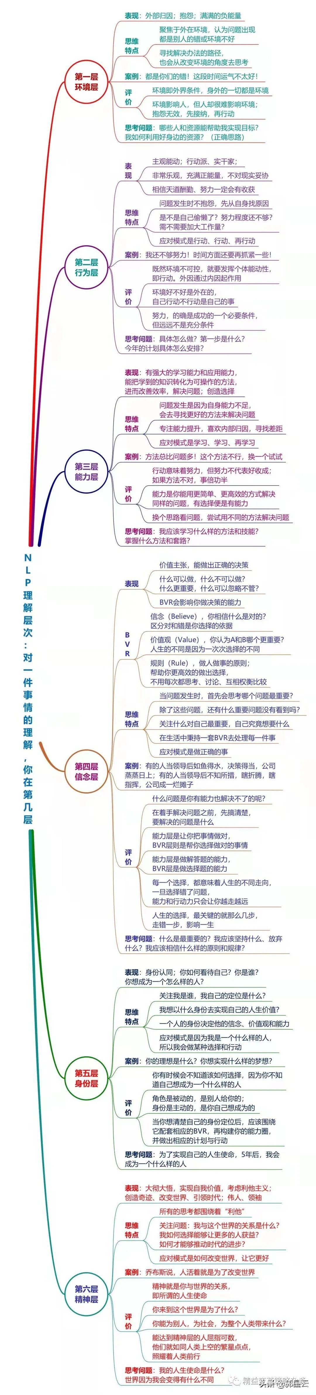 你的领导力决定执行力