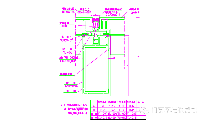 中国设计院建筑幕墙基础教程！