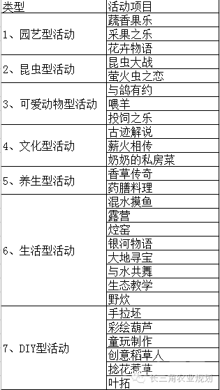 体验农业新模式！台湾打造火热教育休闲农园