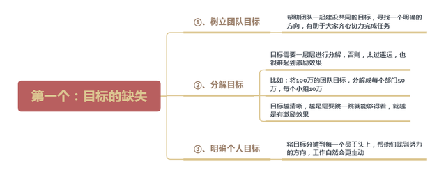 没有执行力，一切都是空谈！解决这4个问题，打造高执行力团队