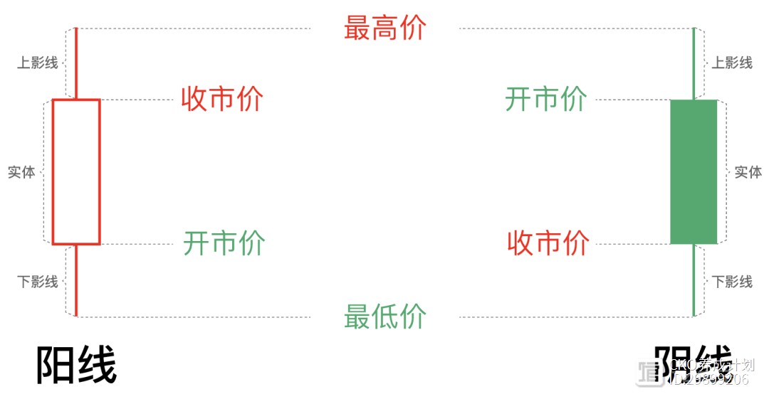 金融市场技术分析