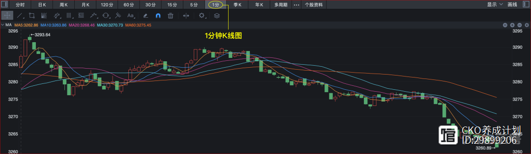 金融市场技术分析