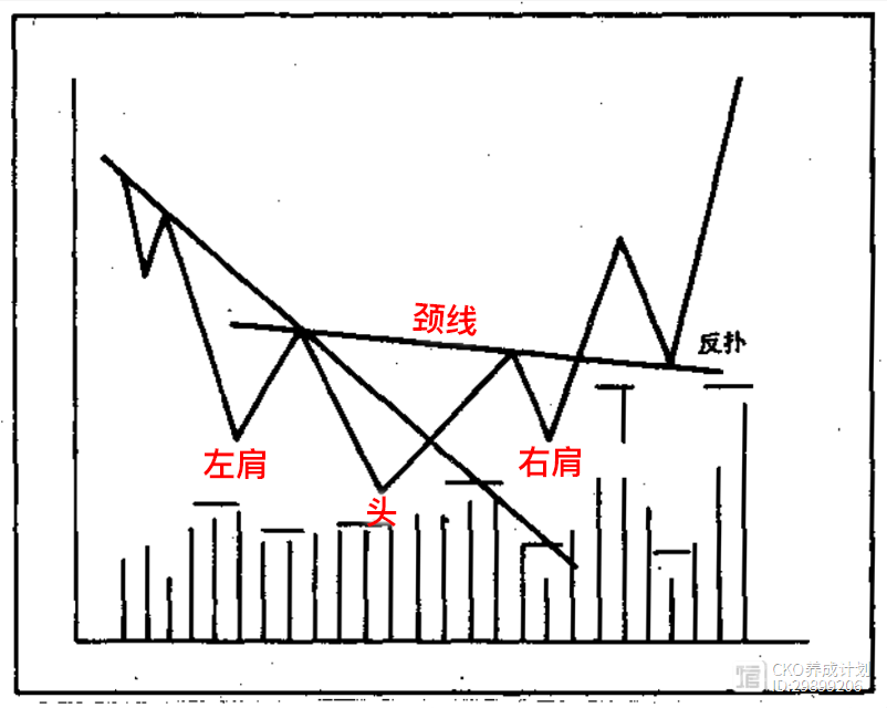 金融市场技术分析