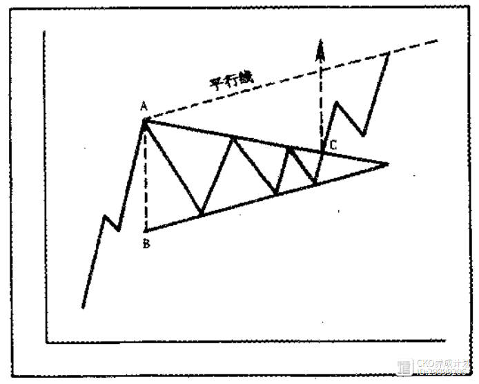 金融市场技术分析