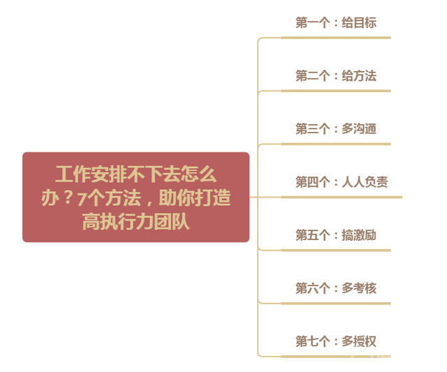 工作安排不下去怎么办？7个方法，助你打造高执行力团队