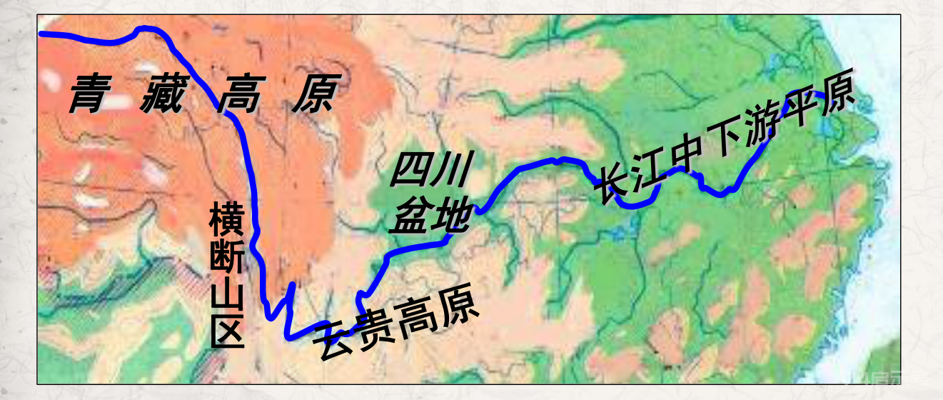 3 , 长江干流流经地形区2 , 长江干流流经省级行政区其中自源头到湖北