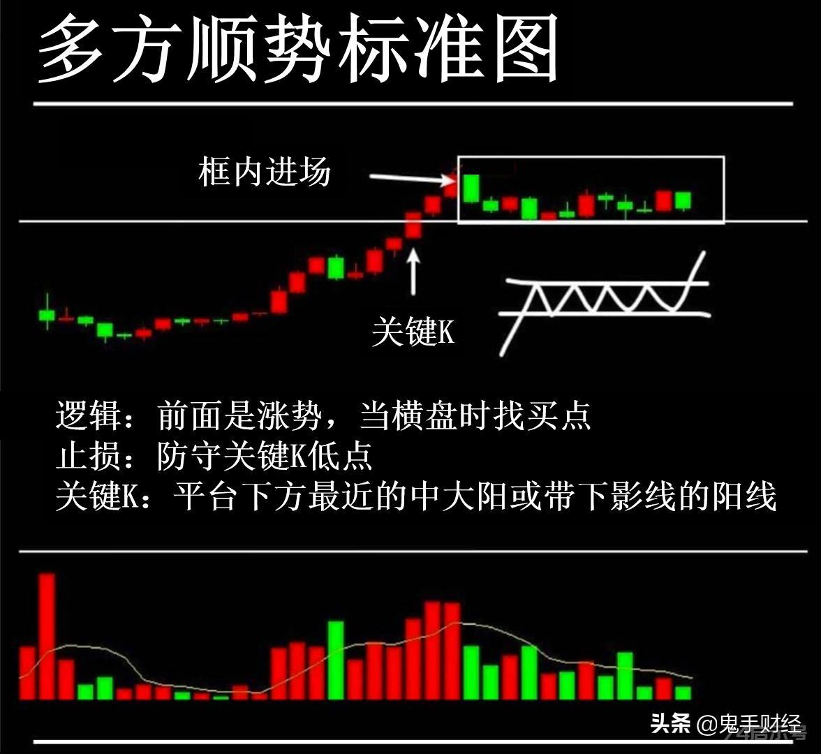 深夜放干货！裸K交易心得！只放一天！我是顺势交易者，给自己设定一