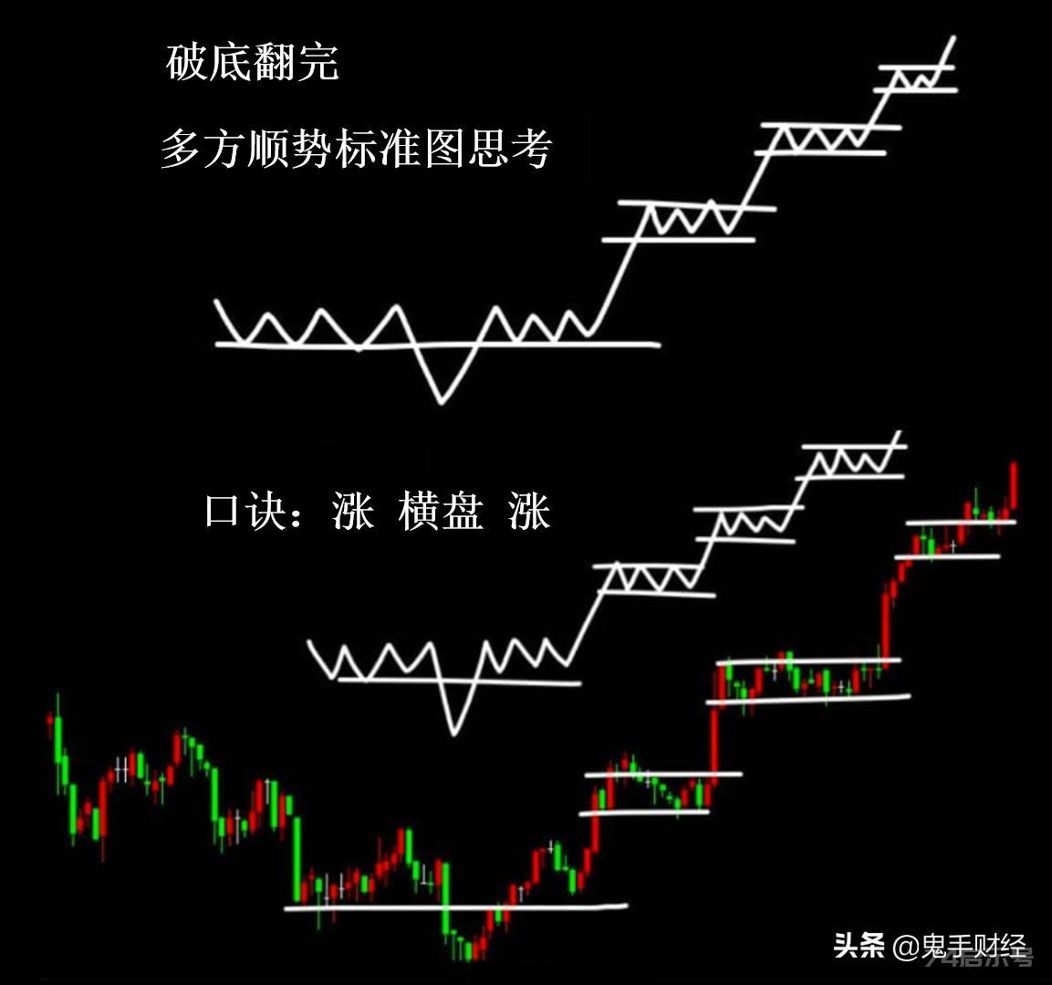 深夜放干货！裸K交易心得！只放一天！我是顺势交易者，给自己设定一