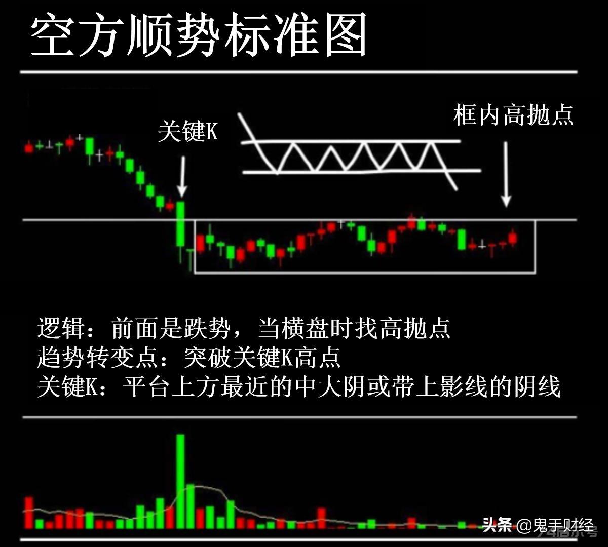 深夜放干货！裸K交易心得！只放一天！我是顺势交易者，给自己设定一