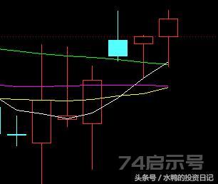 如何编写“2天前收盘价上穿5日均线”的条件选股公式