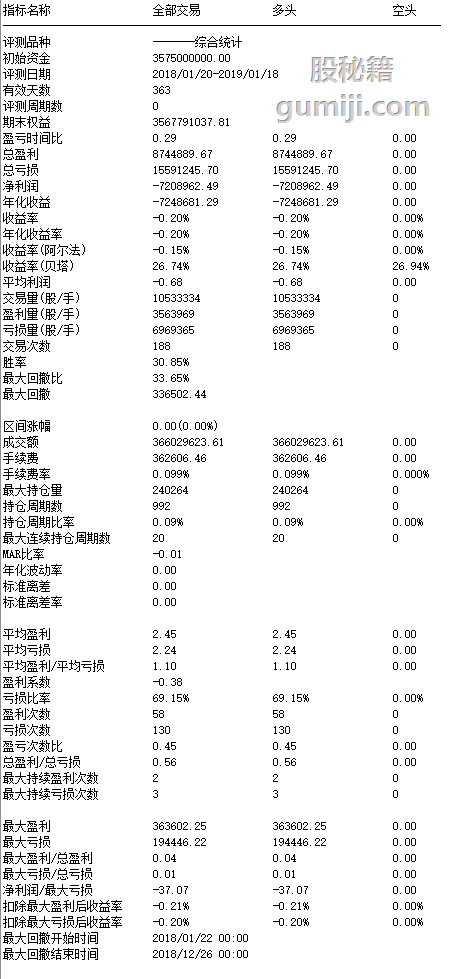 专捉最牛妖股选股公式