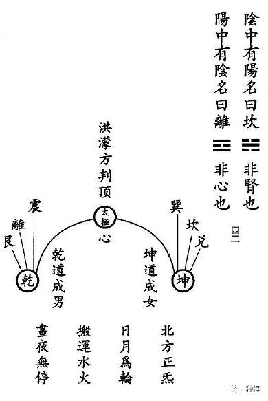 【炁體源流】｜南宗聖典選錄｜悟玄篇