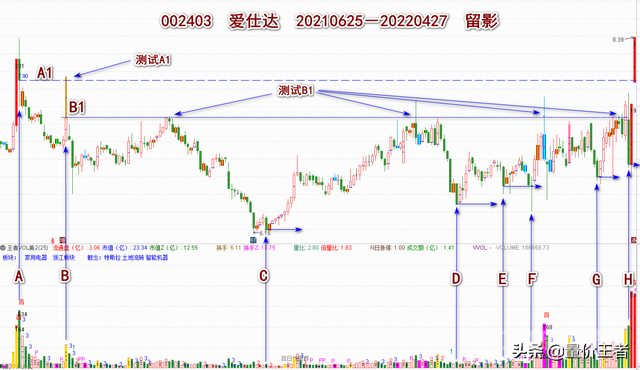 《伏击涨停》第七讲：量学的“三先规律”（上）