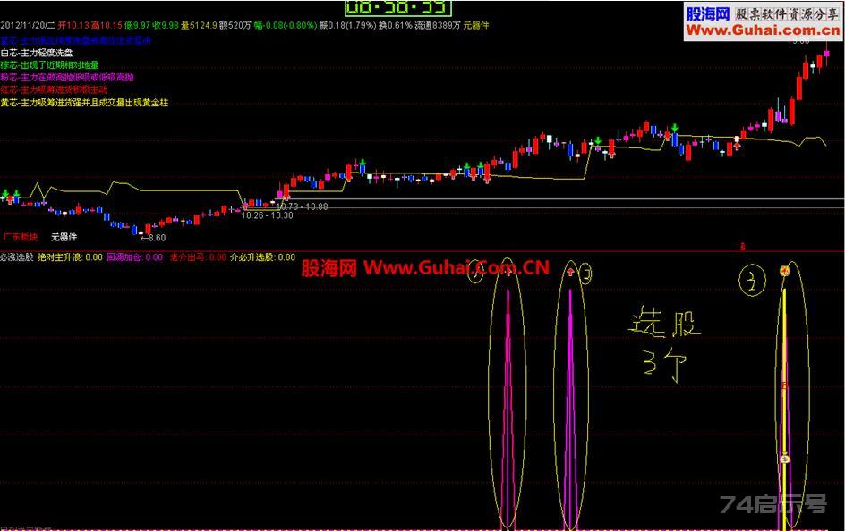 通达信用上涨途中 必涨选股公式