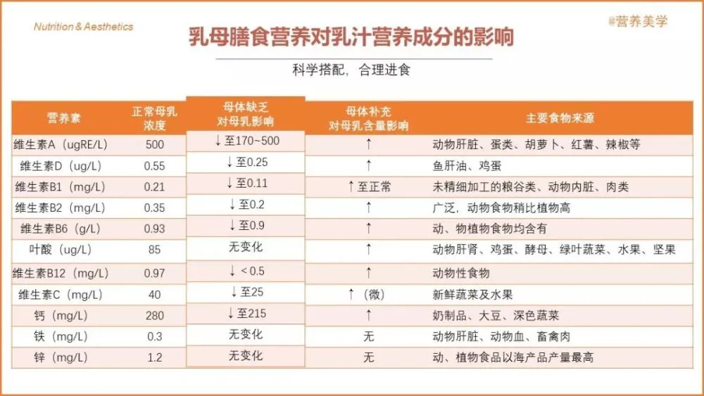 宝宝营养晚餐_宝宝营养不良_八个月宝宝营养食谱大全