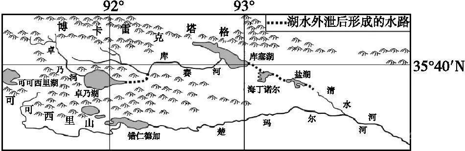 【地理思维】整体性＆自然带＆雪线、自然环境整体性原理的应用、2023届高三学子必备的彩色地理思维导图...