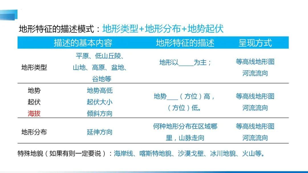 【地理思维】整体性＆自然带＆雪线、自然环境整体性原理的应用、2023届高三学子必备的彩色地理思维导图...