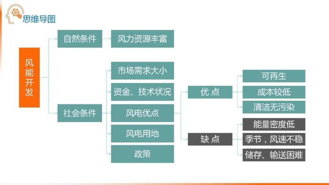 【地理思维】整体性＆自然带＆雪线、自然环境整体性原理的应用、2023届高三学子必备的彩色地理思维导图...