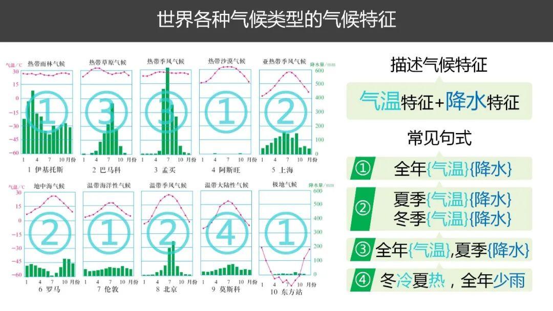 【地理思维】整体性＆自然带＆雪线、自然环境整体性原理的应用、2023届高三学子必备的彩色地理思维导图...