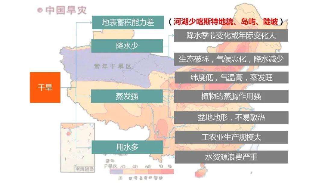 【地理思维】整体性＆自然带＆雪线、自然环境整体性原理的应用、2023届高三学子必备的彩色地理思维导图...