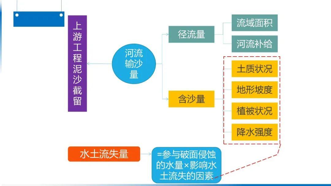 【地理思维】整体性＆自然带＆雪线、自然环境整体性原理的应用、2023届高三学子必备的彩色地理思维导图...