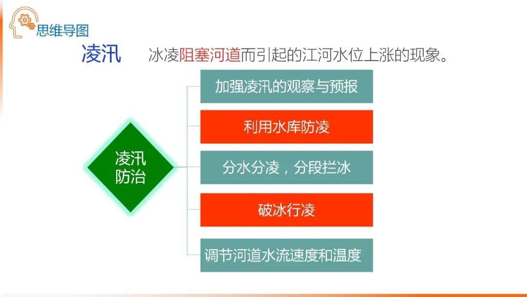 【地理思维】整体性＆自然带＆雪线、自然环境整体性原理的应用、2023届高三学子必备的彩色地理思维导图...