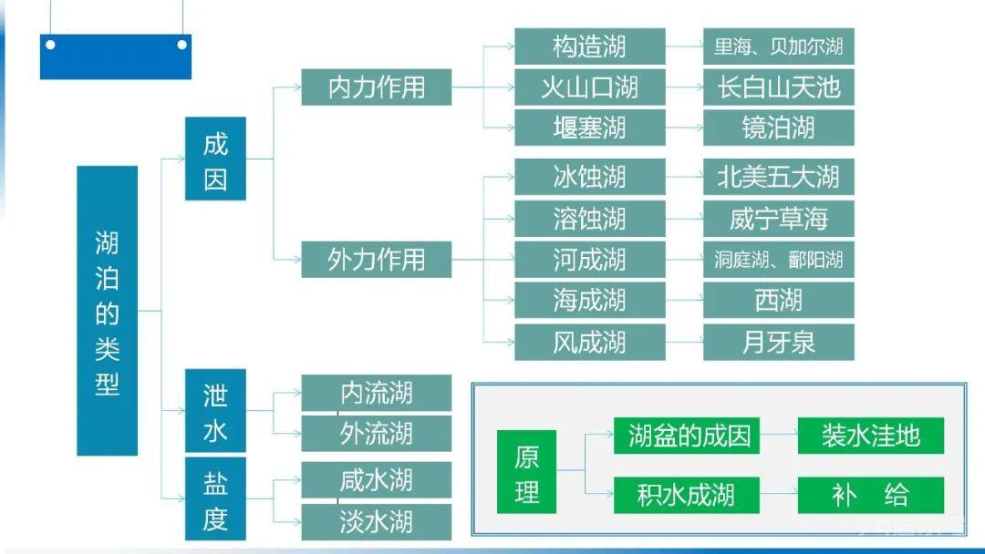 【地理思维】整体性＆自然带＆雪线、自然环境整体性原理的应用、2023届高三学子必备的彩色地理思维导图...